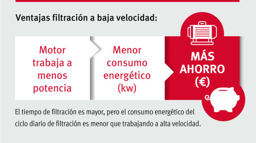 Infografía