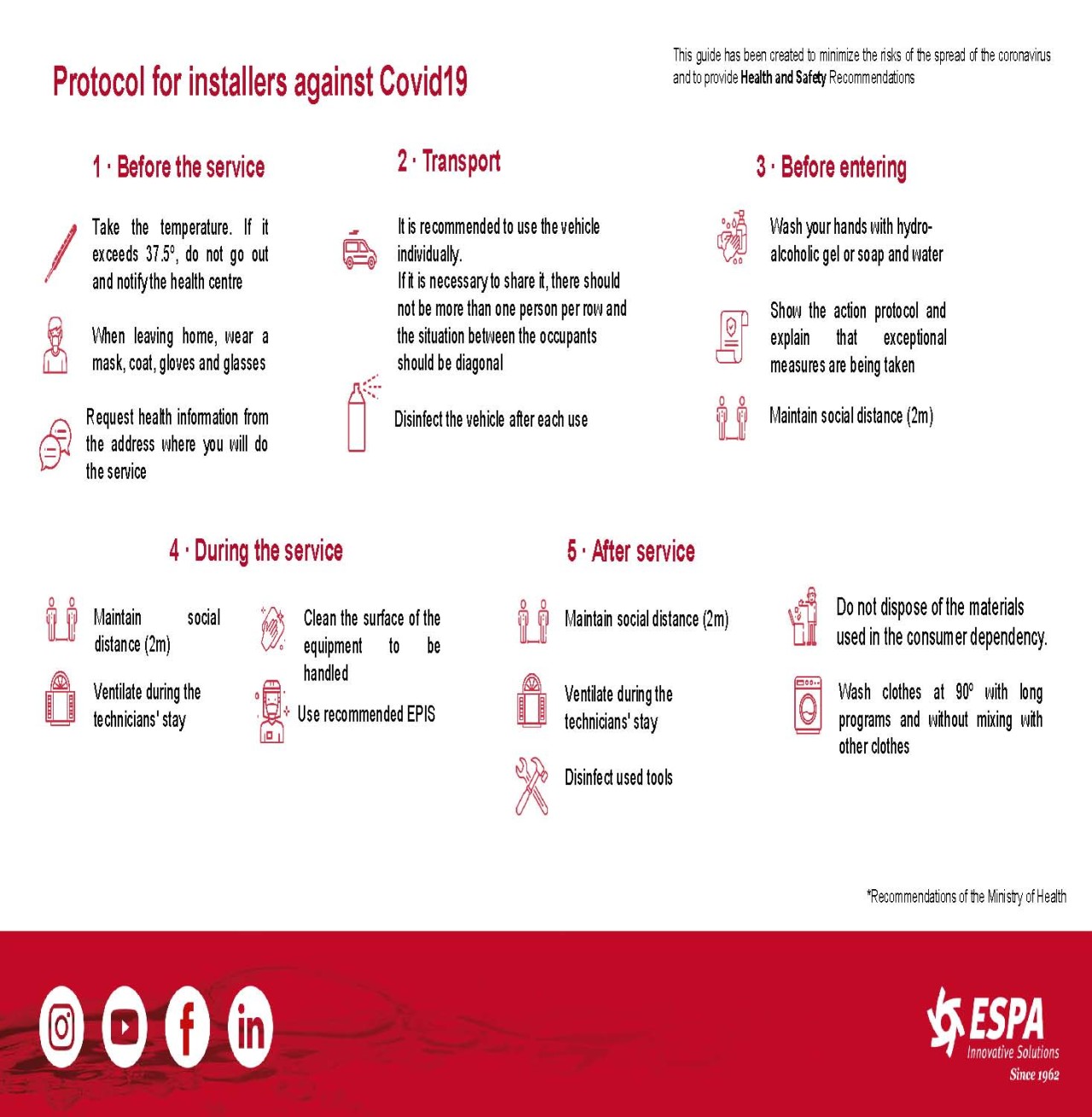 Protocol for installers